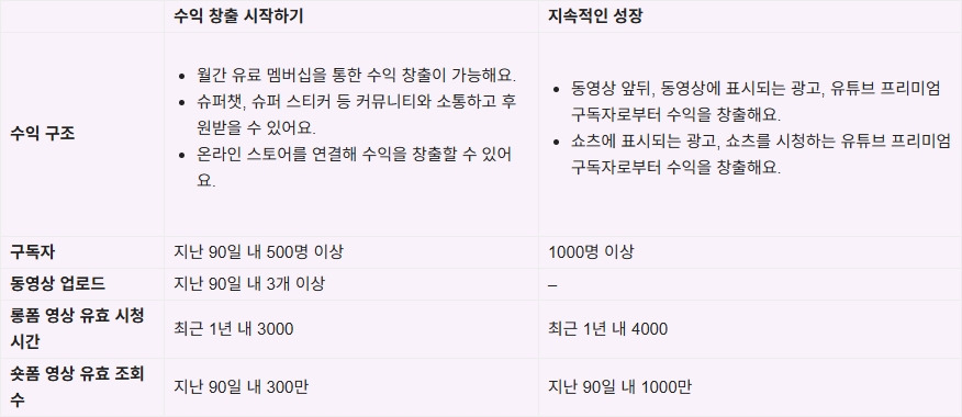 250808_무자본 창업 아이디어_10.jpg