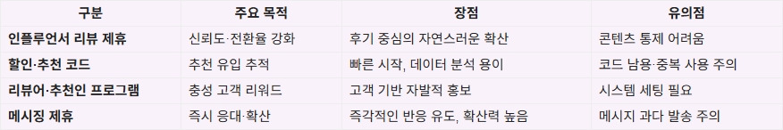 251212_제휴 마케팅_30.jpg