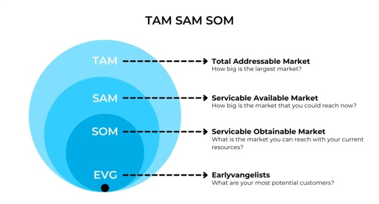 TAM-SAM-SOM-980x528-1.jpg