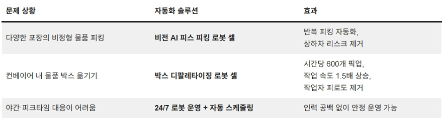 250731_물류 자동화_03.jpg