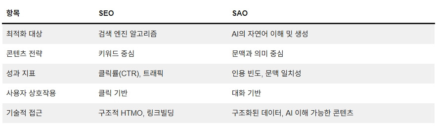 251119_SEO SAO_02.jpg