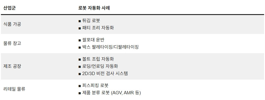 251210_산업 로봇 솔루션_02.jpg