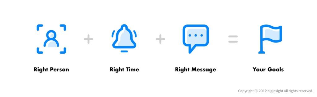 5_right-person-right-time-right-message-1024x313.jpg