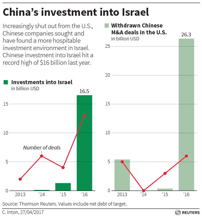 CHINA-ISRAEL.jpg