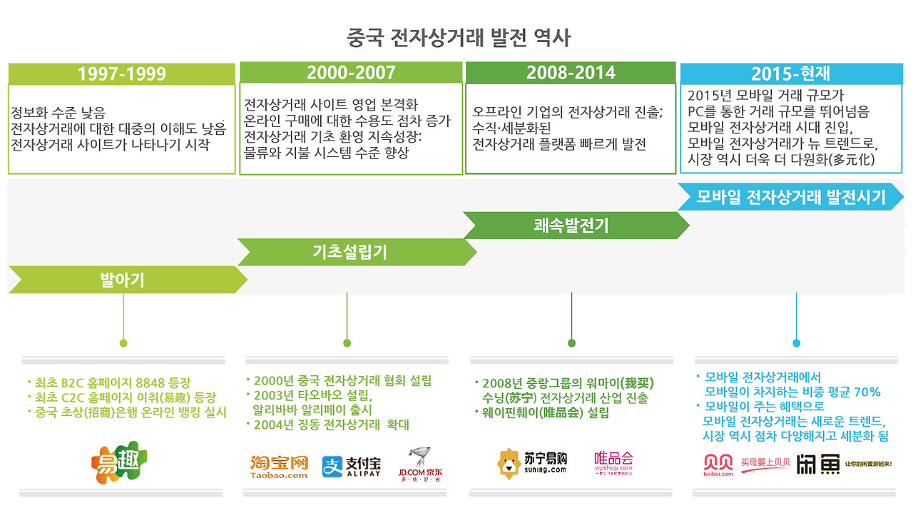 China_ecommerce_timeline.jpg