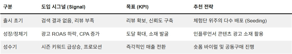 251231_인플루언서 마케팅 골든타임_03.jpg