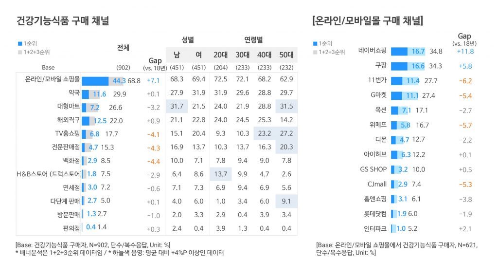 아이허브의 한국 시장 본격 공략 및 경쟁 심화