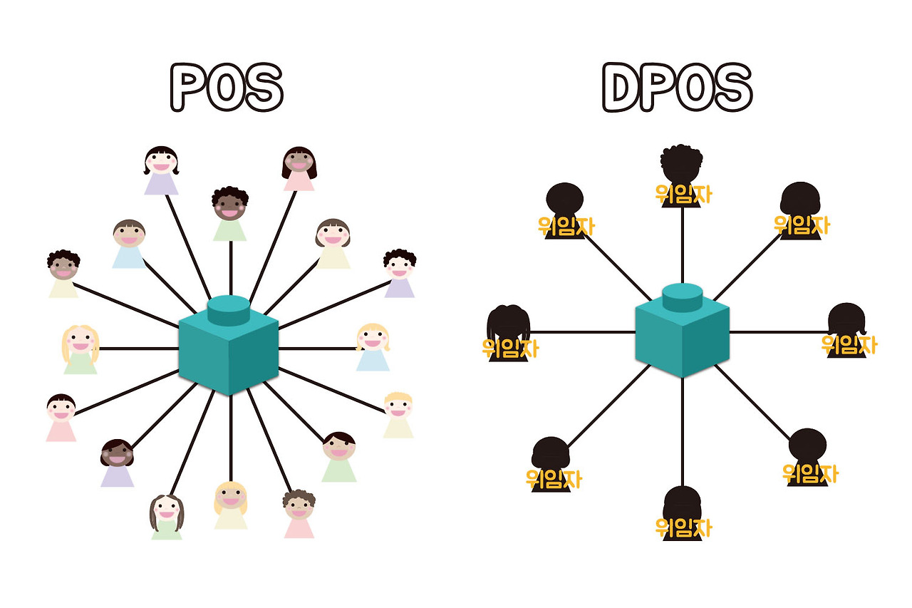 PoW·PoS·DPoS 누구냐 넌!