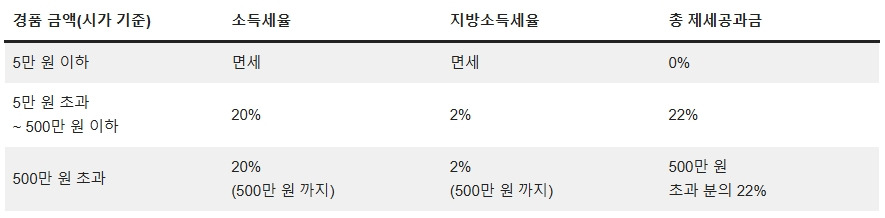 250207_경품 제세공과금_04.jpg