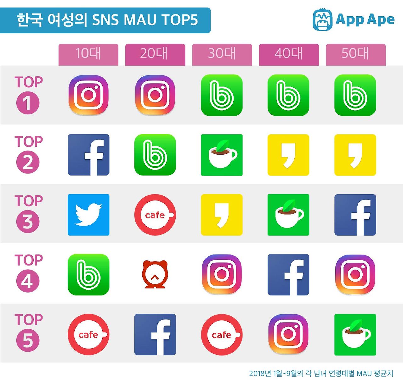 SNS-Report_2018_kr-07.jpg
