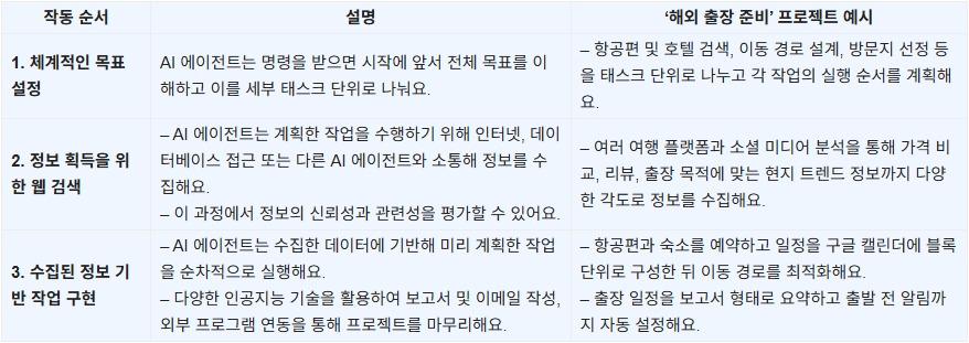 251107_커머스 AI 활용_00.jpg