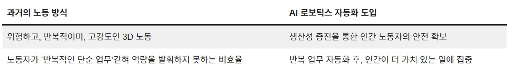 251231_AI 협력 전략_04.jpg