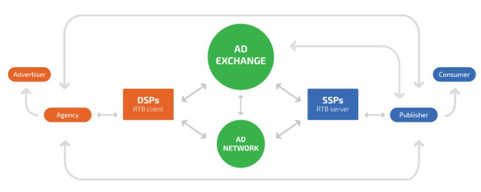 ad-exchange-vs-ssp-e1543570735481.jpg