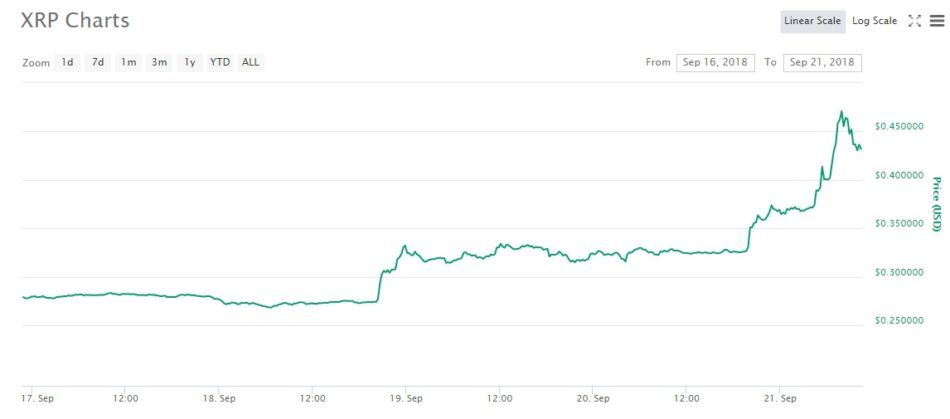 XRP-graph-e1537529992689.jpg