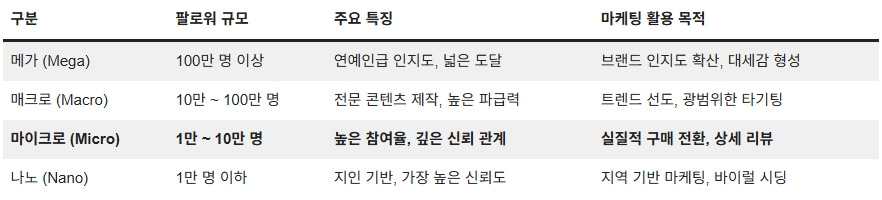 260108_마이크로 인플루언서 마케팅_02.jpg