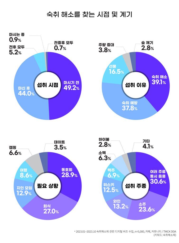 231124_%EC%88%99%EC%B7%A8%ED%95%B4%EC%86%8C%EC%A0%9C-%EB%B9%84%EC%88%99%EC%B7%A8%ED%95%B4%EC%86%8C%EC%A0%9C-%ED%95%84%EC%9A%94-%EC%9A%94%EC%9D%B8_V1-754x1024.jpg