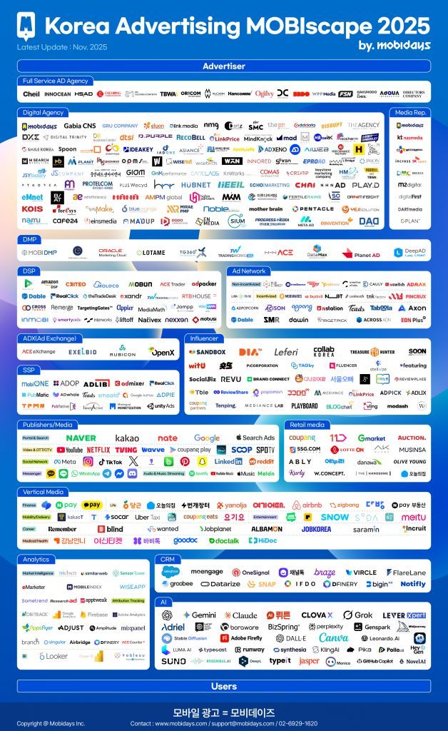 Mobiscape_2025-%EA%B4%91%EA%B3%A0-%EB%A7%88%EC%BC%80%ED%8C%85-%EC%82%B0%EC%97%85%EA%B5%B0-%EB%9E%9C%EB%93%9C%EC%8A%A4%EC%BC%80%EC%9D%B4%ED%94%84_7.0-628x1024.jpg