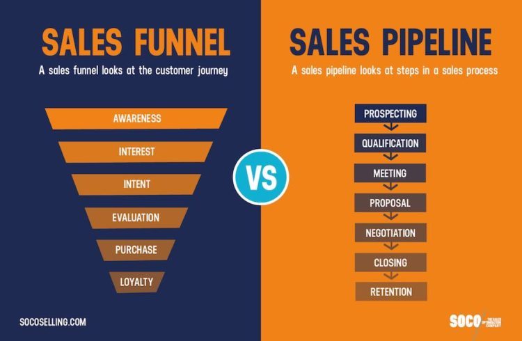 Sales-Funnel-vs-Sales-Pipeline-750x490.jpg