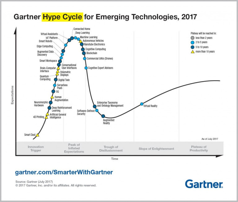 emerging-technology-hype-cycle-for-2017_infographic_r6a-1024x866.jpg