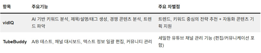 250626_유튜브_AI 툴_표2.jpg