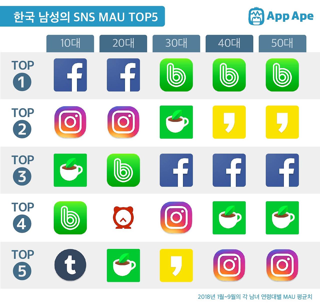 SNS-Report_2018_kr-06.jpg