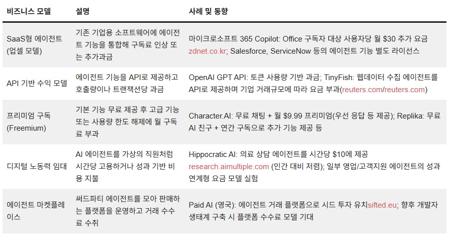 250930_에이전트 AI_06.jpg