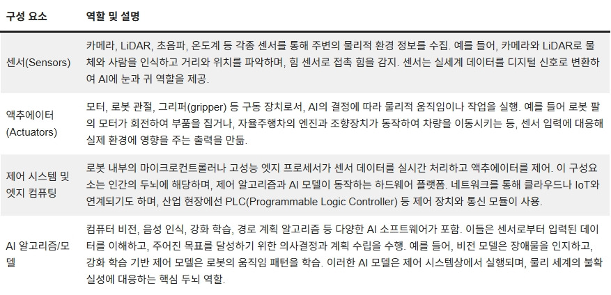 251127_피지컬 AI 사회_01.jpg