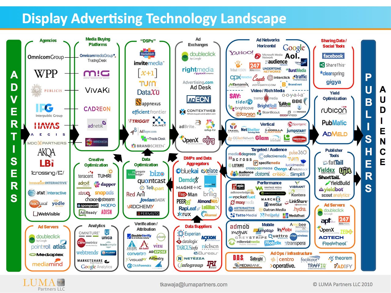 LUMA-Display-Ad-Tech-Landscape-for-AdExchanger.jpg