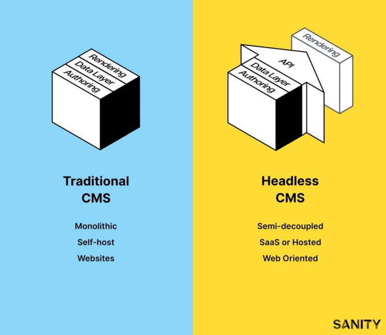 250123_Headless-CMS_02.jpg
