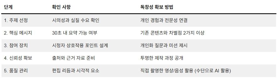 250804_유튜브 수익화 전략_06.jpg