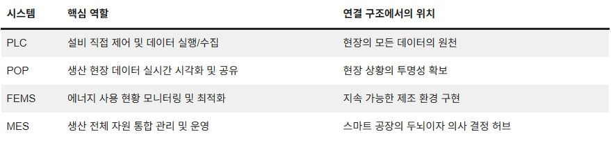 251217_스마트 제조 핵심 용어_02.jpg