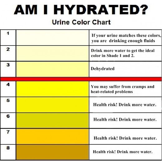 Urine_color_chart_0.jpg
