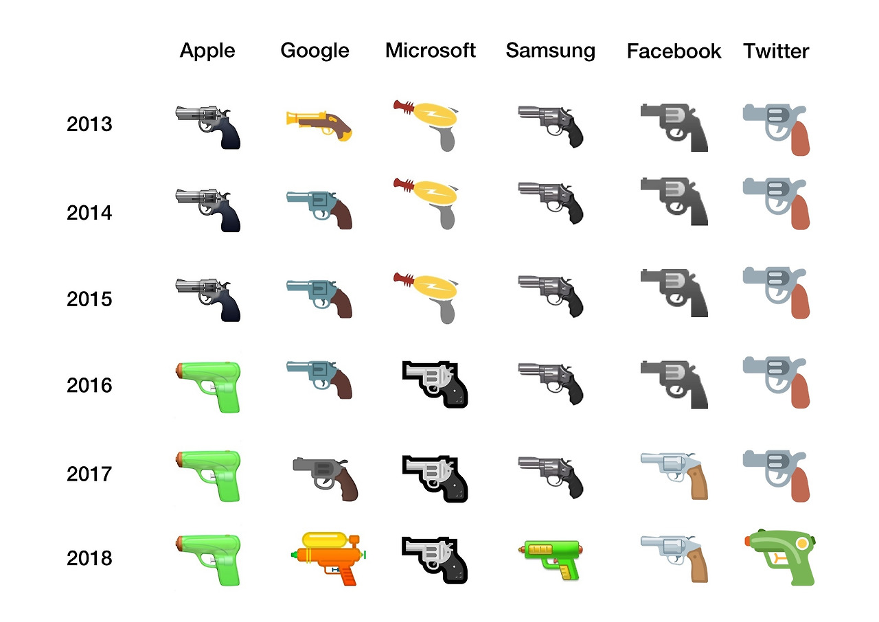 ep05_gun_emoji_evolution.jpg