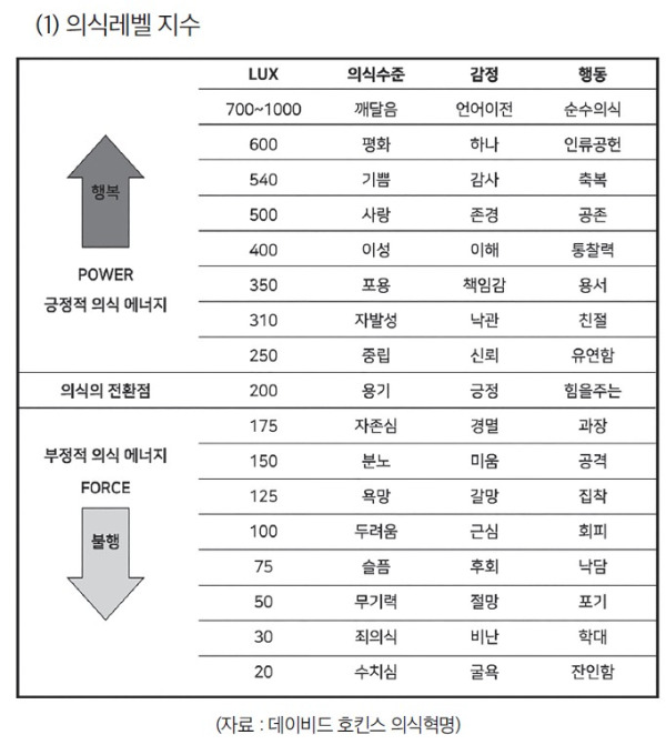 의식 레벨 지수.jpg