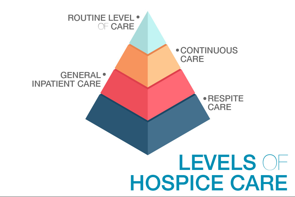 levels-of-hospice-care-1.jpg