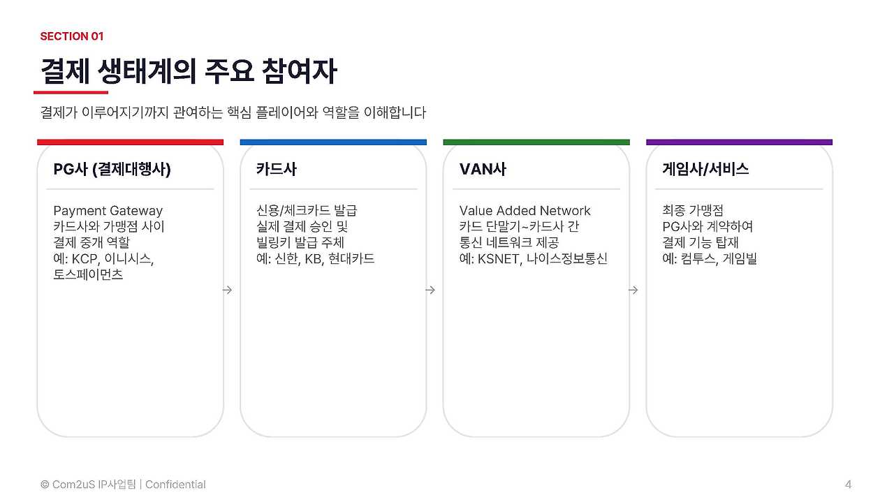 billing_payment guide_test_페이지_04.jpg