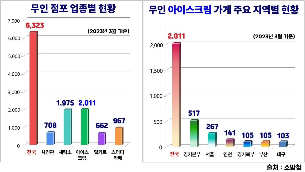 무인 점포 현황.jpg