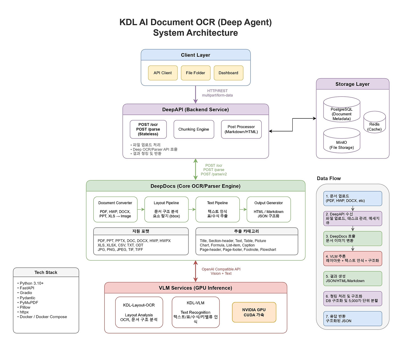 kdl_deepagent_architecture_260130_.drawio (2)_page-0001.jpg