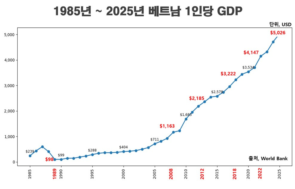 1인당 GDP.jpg