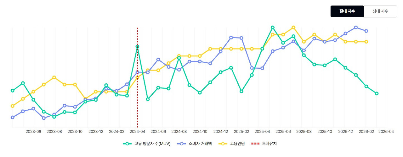 파사 그래프.jpg