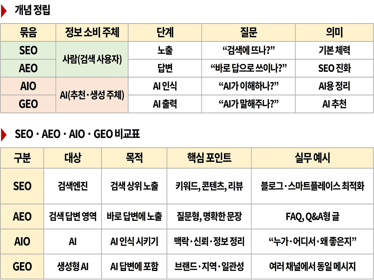 AI 추천 답변 최적화의 비밀 SEO, AEO, AIO, GEO 4.jpg