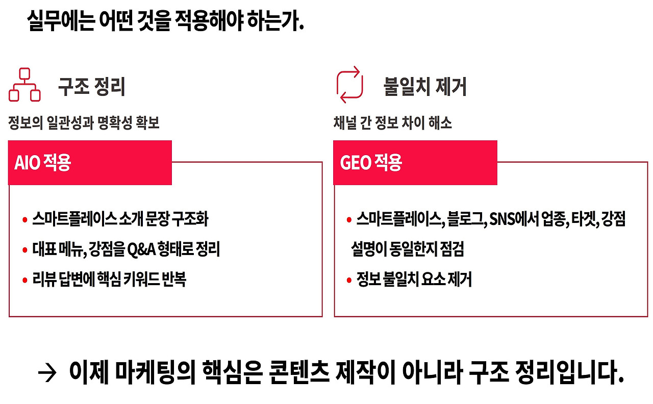 AI 추천 답변 최적화의 비밀 SEO, AEO, AIO, GEO 9.jpg