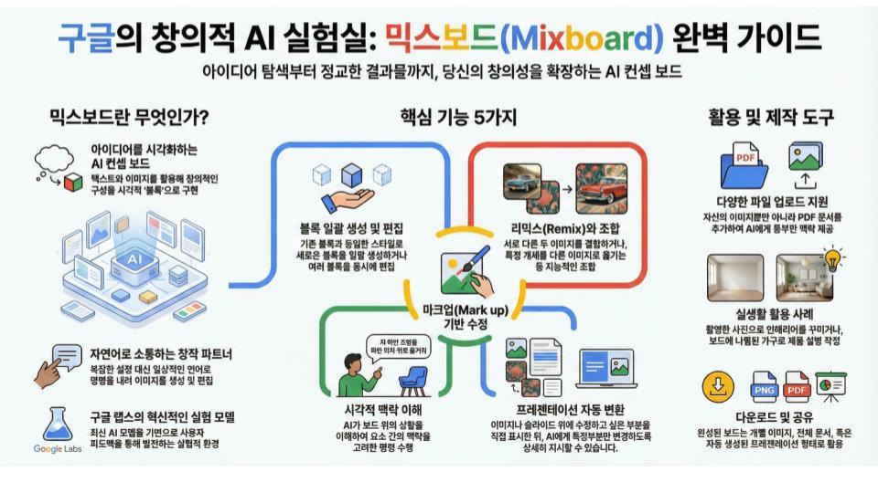 인포그래픽 작업용.jpg