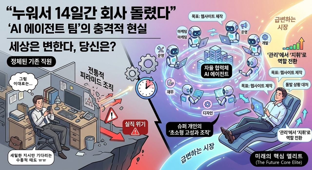 AI Agent에 의해 바뀌는 업무 환경.jpg