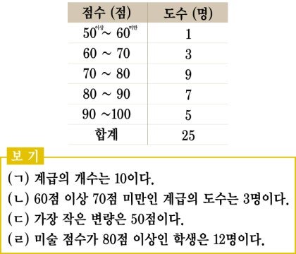 중1수학_통계_수학문제-01.jpg