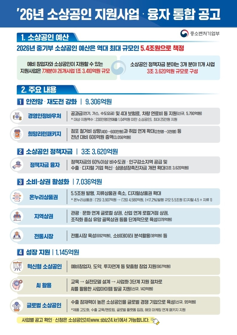 소상공인 지원사업.jpg
