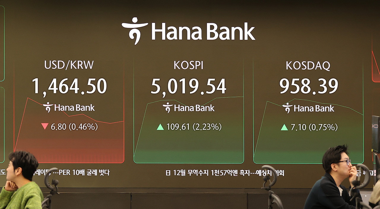 [하나은행] 1.22(목) 오전 9시 30분 코스피 장중 최고가 전광판.jpg