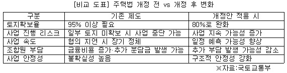 주택법 개정 전 후 도표 이미지.jpg
