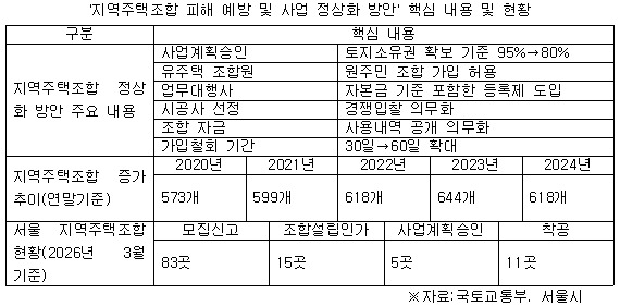 지주택 자료1.jpg