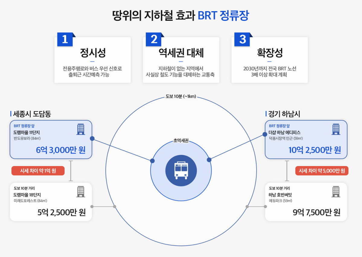 땅위의 지하철 효과 BRT 정류장.jpg